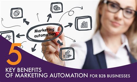 5 Key Benefits Of Marketing Automation For B2b Businesses Roop And Co