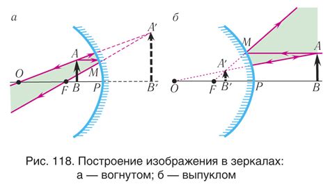 Виды вогнутых зеркал для Hqarch