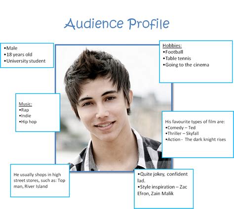 As Group 04 Audience Profile