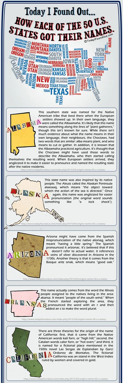 This Is How The 50 Us States Got Their Names Homeschool Social