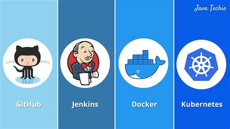 CI CD Pipeline Using Jenkins Deploy Docker Image To Kubernetes Using