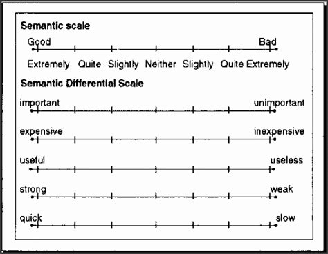 6 Likert Scale Template In Ms Word Sampletemplatess