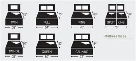 Bed size dimensions chart & guide. standard bed sizes - Google Search | Mattress sizes ...