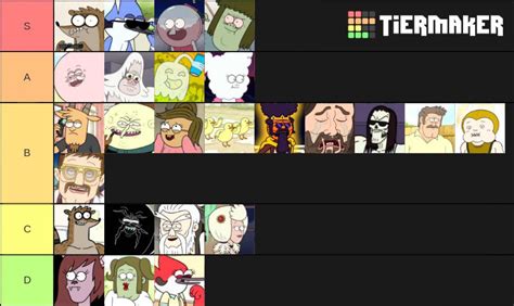 Regular Show Character Tier List I Think Benson Is Easily Top 3 R