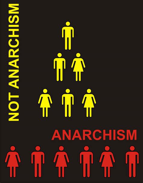 What Is Anarchism By Shanethayer On Deviantart