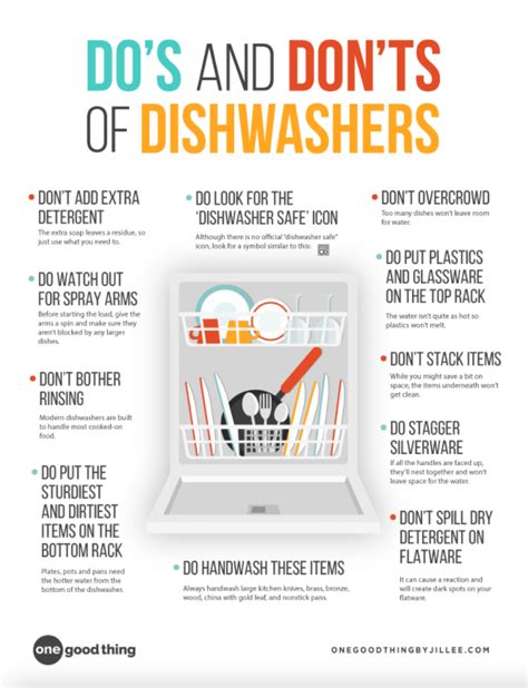 11 Dishwasher Dos And Donts You Need To Know Satopics