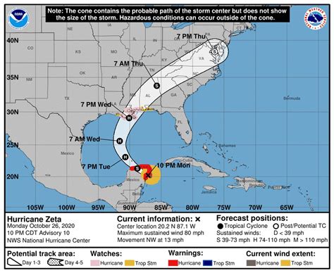 Hurricane Zeta Track Update Zeta Becomes 2020′s 11th Hurricane Gulf