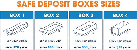 Safe Deposit Boxes For Business From Texas State Bank