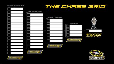 Perfect Chase Grid Challenge Offers Fans Chance To Predict Winners