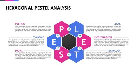 The Hexagonal Pestel Analysis Will Allow You To Examine The Different