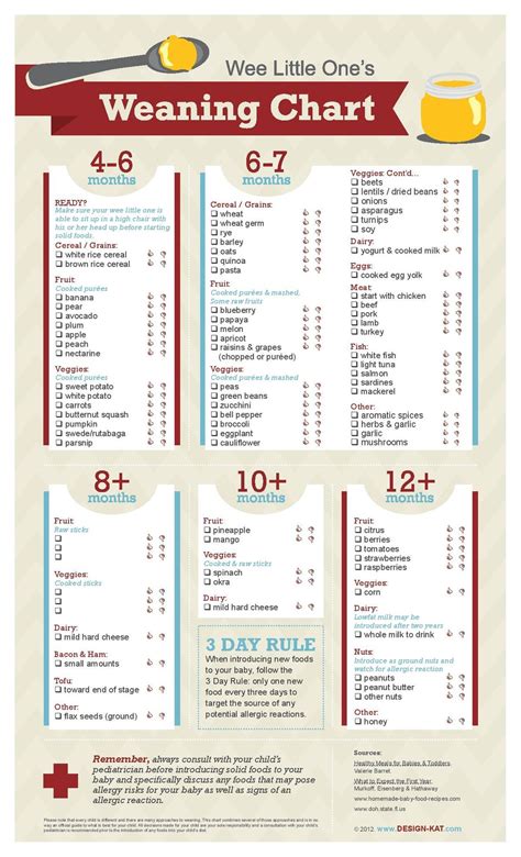 The size of a baby or child's windpipe is about that of a straw in diameter.1 foods that there is a bit of irony when it comes to the youngest eaters: Pin by Ecka Pambid on That's clever! | Baby food chart ...