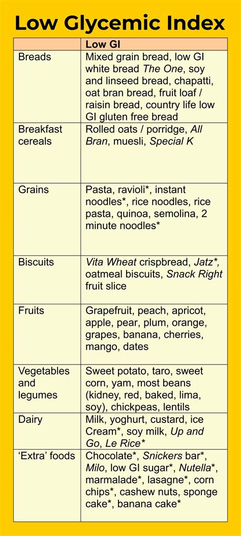 10 Best Gi Of Food Chart Printable Artofit