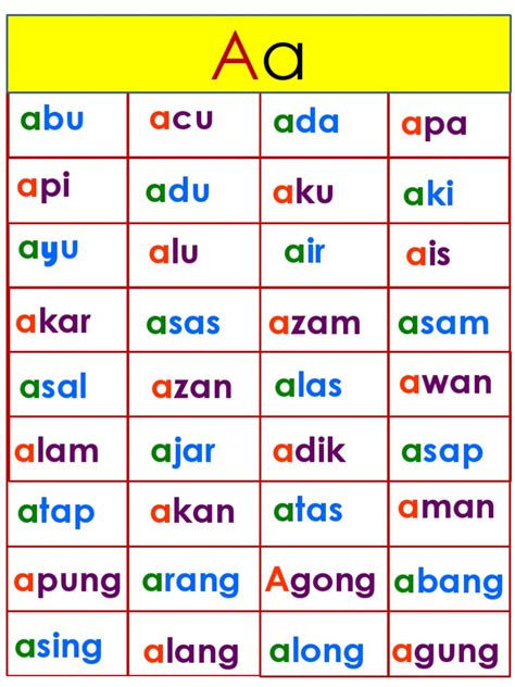 List Perkataan A, E, I, O, U, B, C, D | PDF