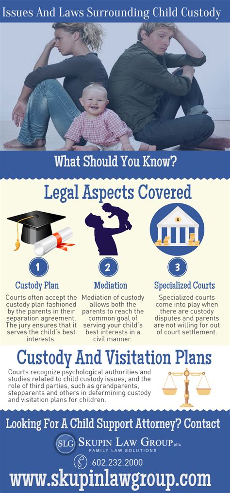 Issues And Laws Surrounding Child Custody Visually