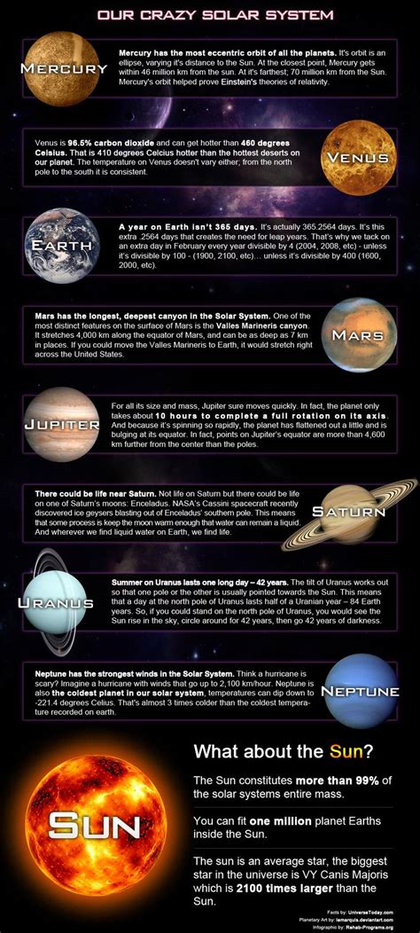 Crazy Solar System Facts Solar System Solar System
