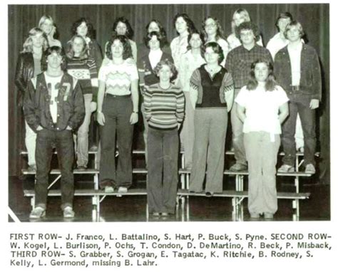 Class Of 1977 — Milford High All Class Reunion