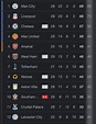 Premier League Table: Updated 2022 EPL Standings and Champions League ...