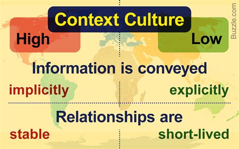 The Basic Difference Between High Context And Low Context Cultures