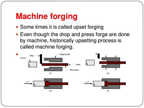 Forging And Its Types