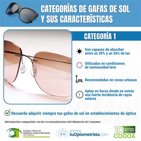 Categorías De Las Gafas De Sol Guía Y Recomendaciones Tu Optometrista