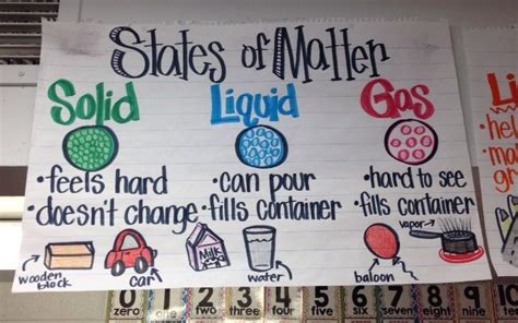 9 Must Make Anchor Charts For Science Mrs Richardsons Class