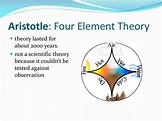 PPT - Atomic Theory PowerPoint Presentation, free download - ID:4983181