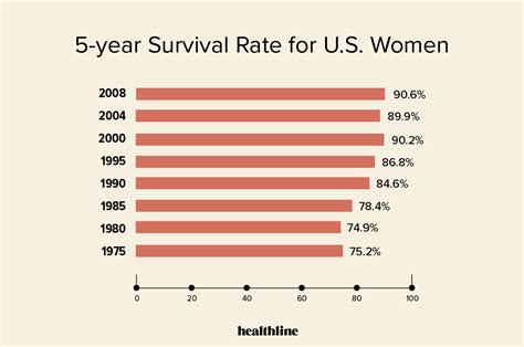 Breast Cancer Survival Rates Prognosis By Age Race And More