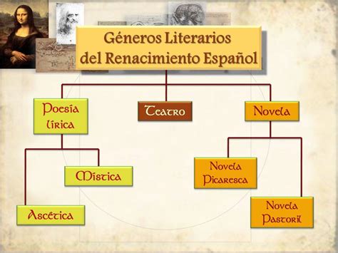 Literatura Española Del Renacimiento Videowmv Youtube