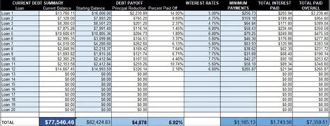 Free Debt Tracker Spreadsheet We Used To Pay Off Thousands In Debt