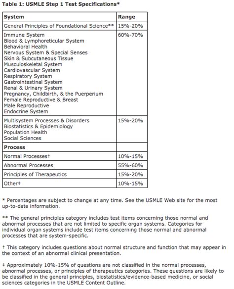 60 Kaplan Qbank Usmle Step 1 Awayfalas