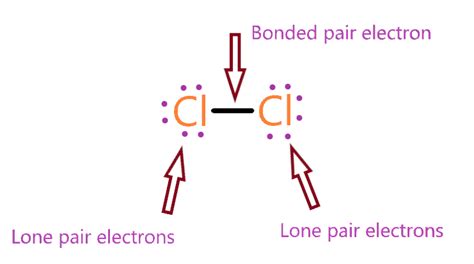 Cl2 Lewis Structure Molecular Shape Polar Or Non Polar Dot Diagram