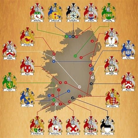 The Irish Clan System The Original Lineage Society