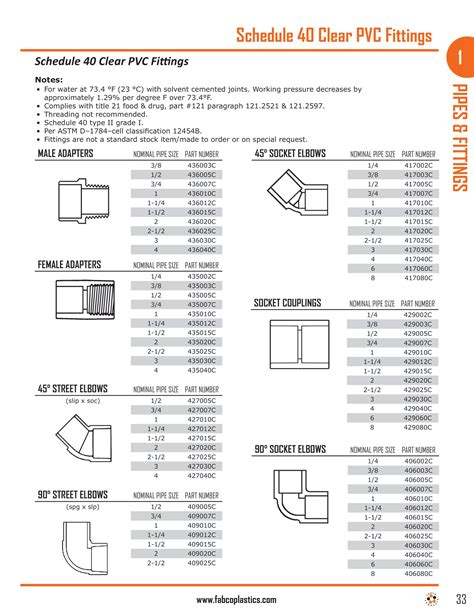 Clear PVC Fittings Schedule 40 Fabco Plastics