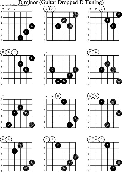 Chord Diagrams For Dropped D Guitardadgbe D Minor