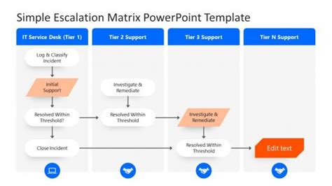 Escalation Matrix Powerpoint Templates And Presentation Slides