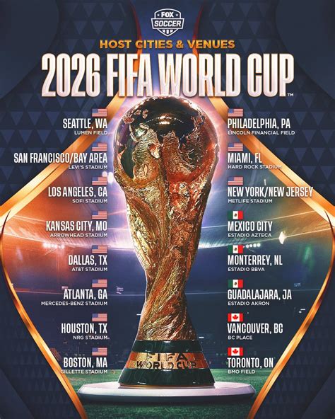 Brotherly Game On Twitter Rt Foxsoccer The 2026 Fifa World Cup Host Cities Have Been