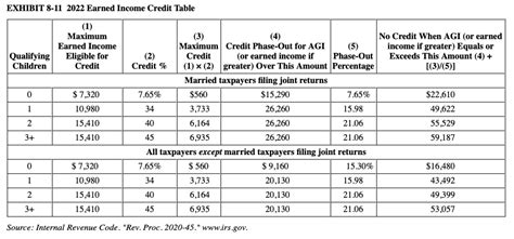 Earned Income Credit Table Cabinets Matttroy