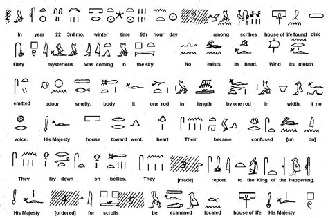 A Must Read On The Tulli Papyrus Controversy Egyptian Hieroglyphics Ancient Egyptian