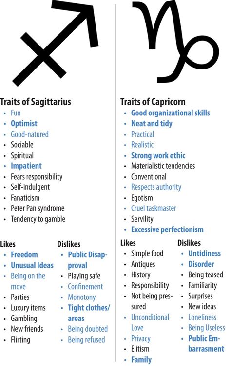When cancer and sagittarius come together for love or any kind of relationship, it's eat, drink and be merry 'til the end! Pin by Jaderee Eakle on Sag Life | Sagittarius traits ...