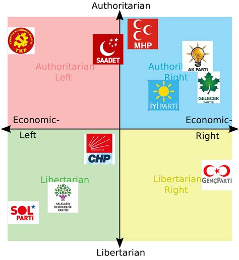 All 2 years 1 year 6 months kalman smooth kalman. Turkey Political Compass : PoliticalCompassMemes