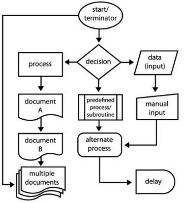 (this command loads the functions required for computing laplace and inverse laplace transforms. Cara Membuat Flowchart (Bagan Alur) yang Menakjubkan dengan Microsoft Word - Ninna Wiends