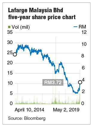 The price at which you can buy a share or investment. YTL Corp buys into Lafarge Malaysia at hefty premium | The ...