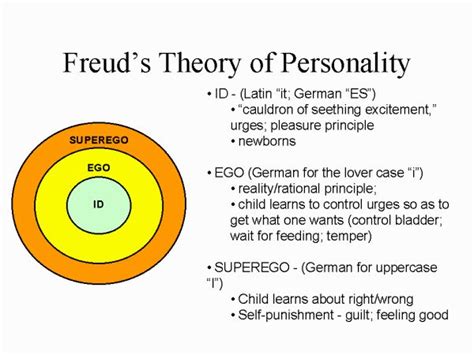 Freuds Theory Of Personality Breakdown Powerpoint Psychology Freud