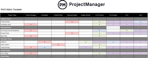 Free Raci Matrix Template For Excel Projectmanager