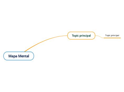 Mapa Mental Mind Map