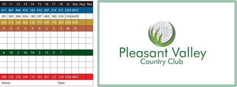 Balanced scorecard (bsc) was developed in response to this need. Scorecard - Pleasant Valley Country Club