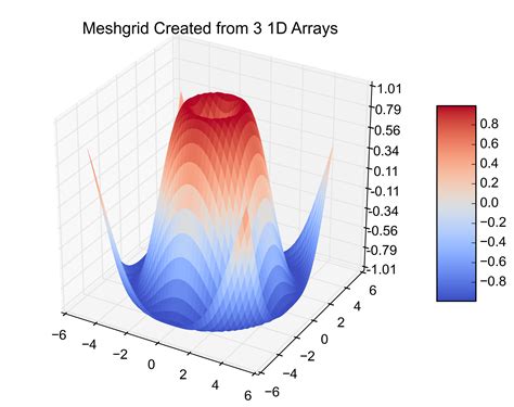 Python Set Colorbar Range In Matplotlib