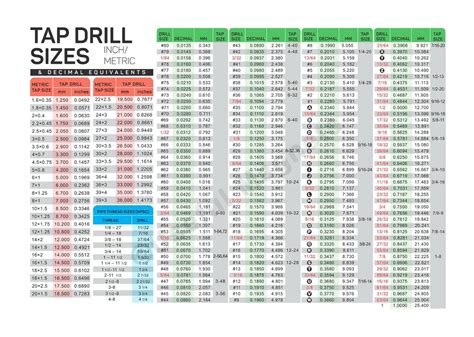 SAE UNC UNF Threads Tap Drill Chart Toolbox Magnet EBay