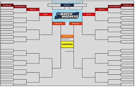 March Madness 2020 Empty Ncaa March Madness Bracket For 2020