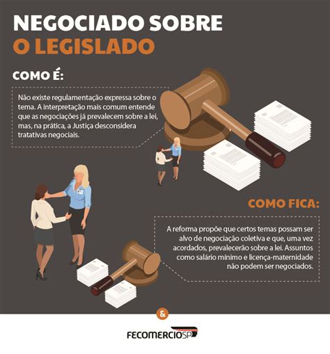 Check spelling or type a new query. CLT antes e depois: reforma trabalhista propõe a ...